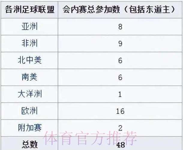 最新世界杯下注平台官方网址大揭秘